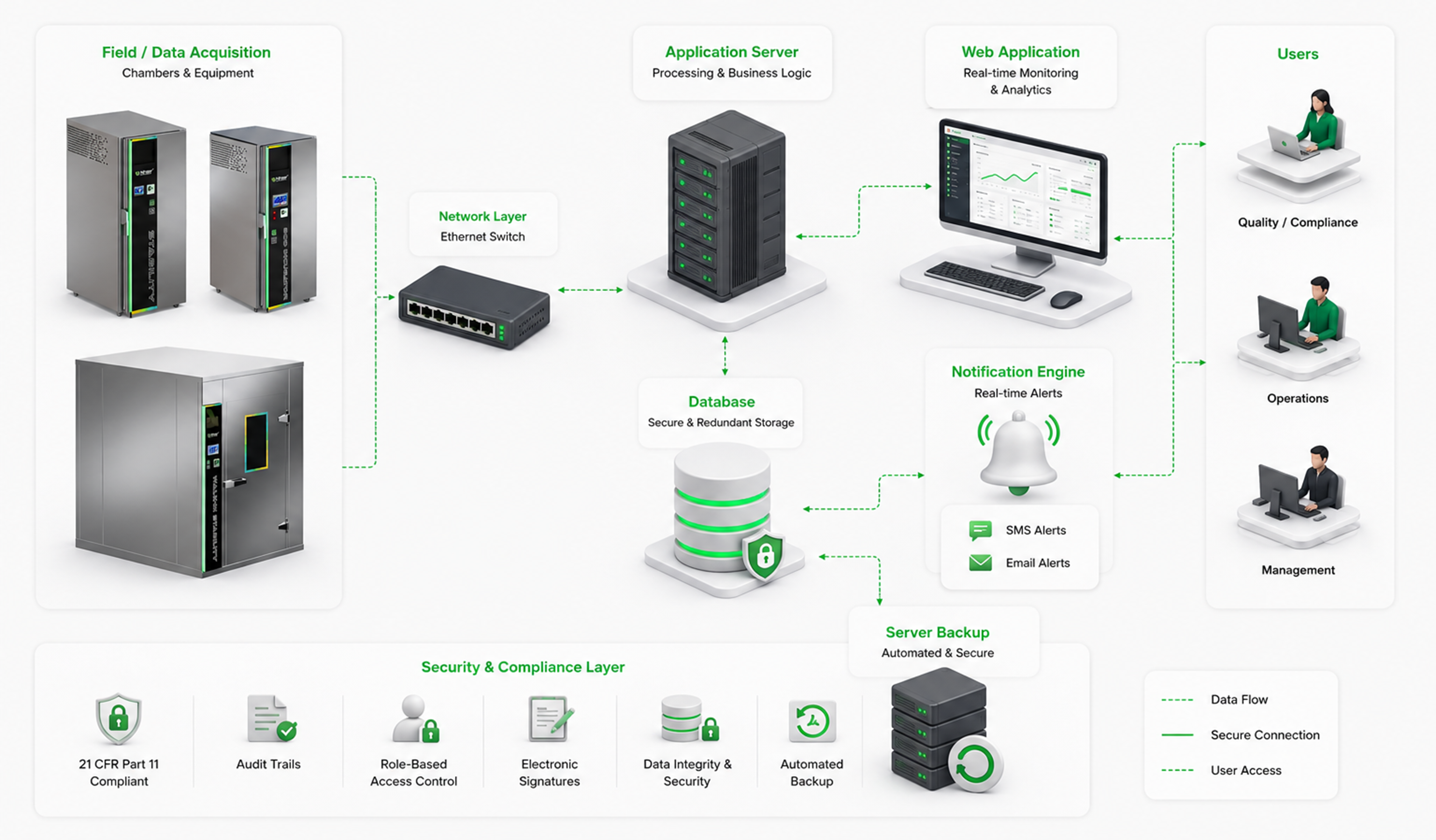 NIV-DAS Software Architecture
